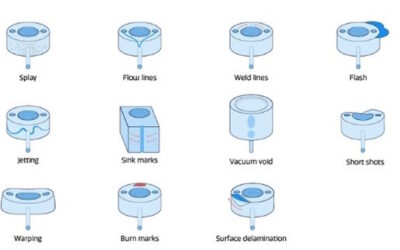 5 Common Defects in Plastic Injection Molded Products & their Causes