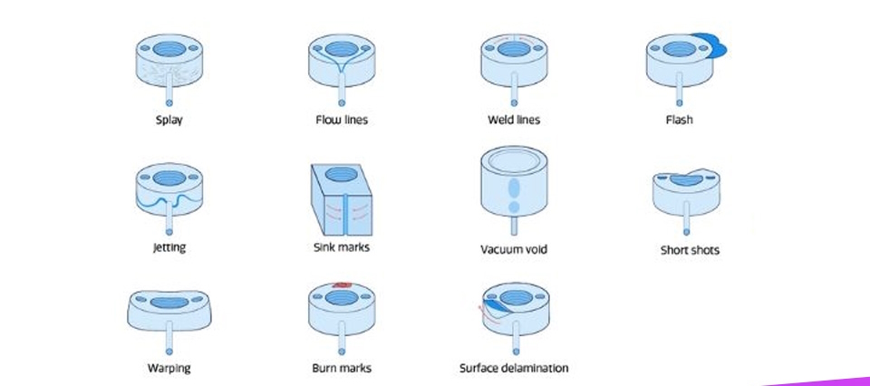 injection molding common defect