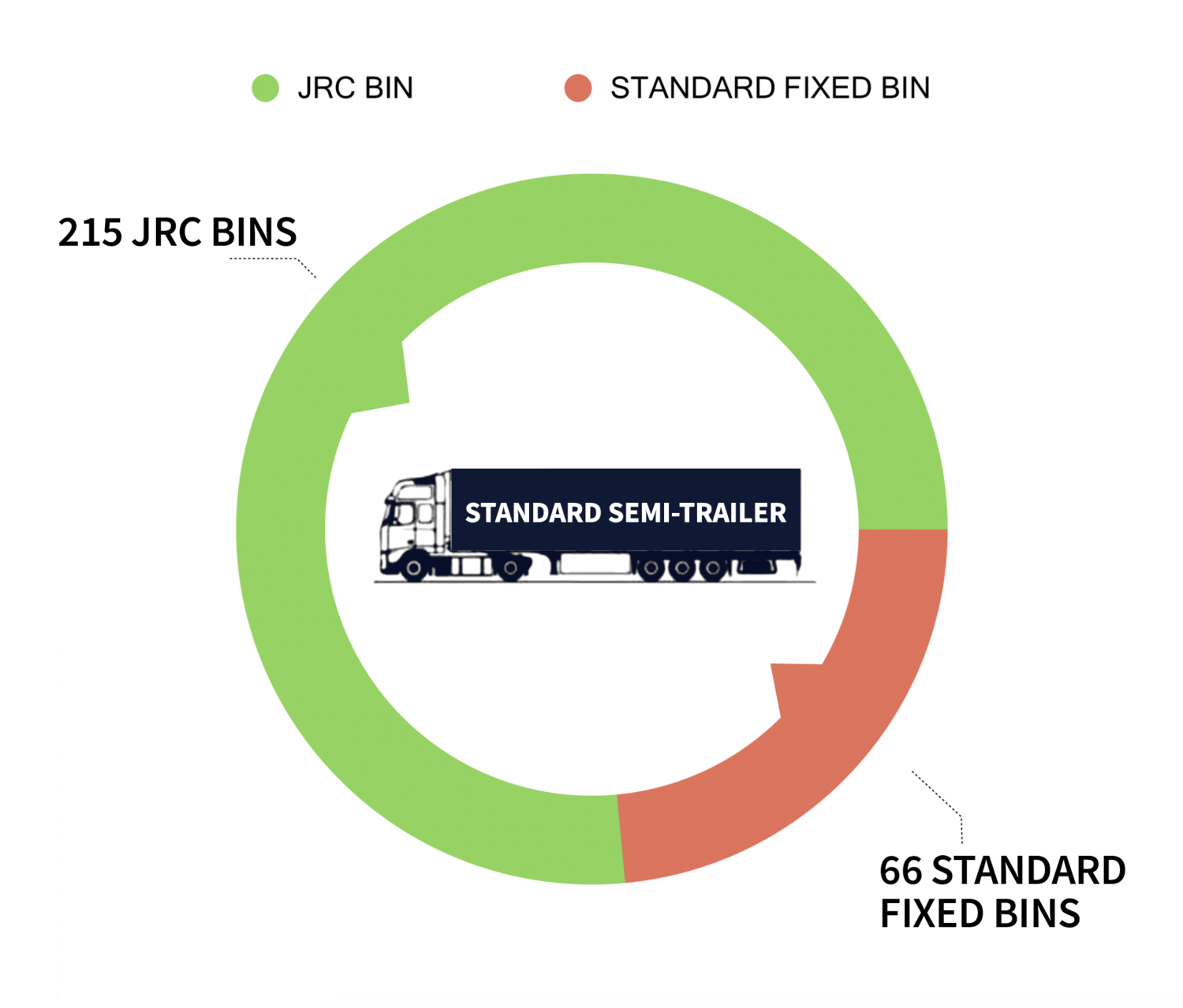 nestable vs standard bin nestable vs standard bin