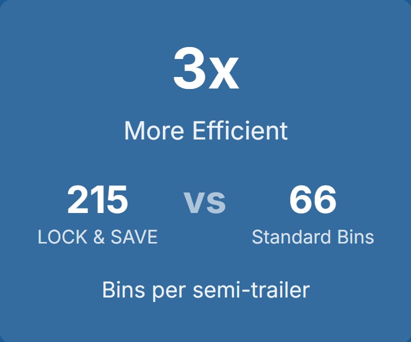 transport efficiency1 transport efficiency