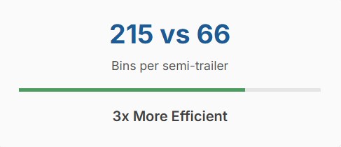 transport efficiency2 transport efficiency